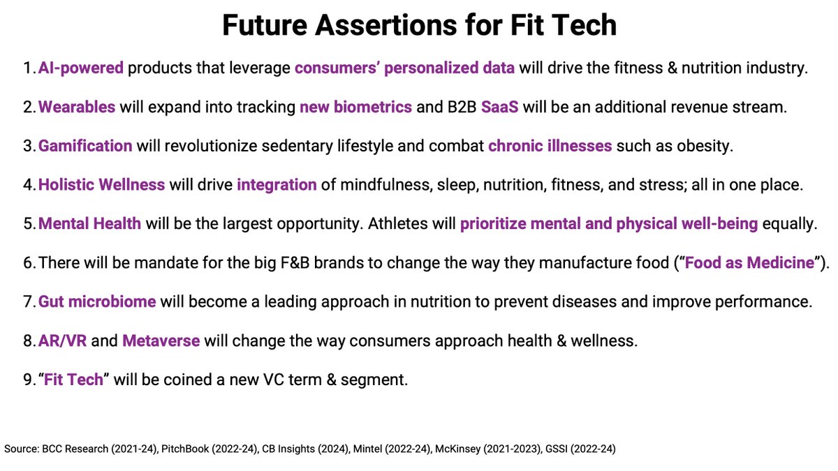 renatamerinobb's tweet image. Over the past several months and well into the last year, our team at Blazin&apos; Babes has been hard at work crafting deep dives into the sectors of:

HEALTH

including

#FemTech
#DigitalHealth
#FitTech

and soon
#Beauty
#MedTech
#FoodandBeverage

and

#BioMetrics

We like to…