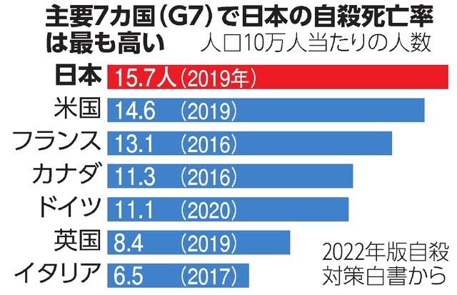 ｲｲｸﾆｶﾅｧ
#国は安楽死を認めてください