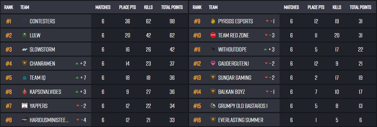 Esports World Cup 2024: R1✅