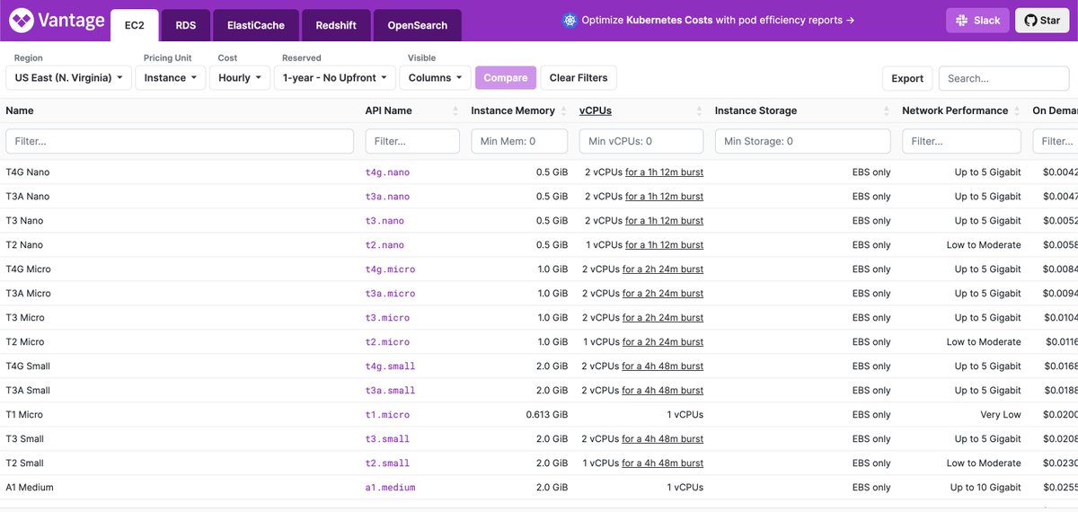 eyvzov's tweet image. #AWStips
Great website to compare all instances on AWS 🎛
instances.vantage.sh