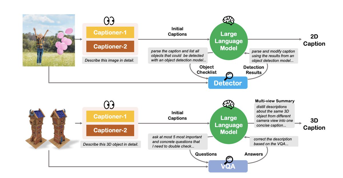 nice paper by nvidia to do visual fact-checking, would be great to reproduce using open-source models huggingface.co/papers/2404.19…