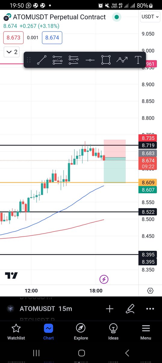 RealDataLord's tweet photo. Defi class starts tonight with @itsSh0la

I did TA yesterday and today on coins and TP hit. Wow! It can only get better #CryptoWithShola made it happened https://t.co/R20OjmT9UN