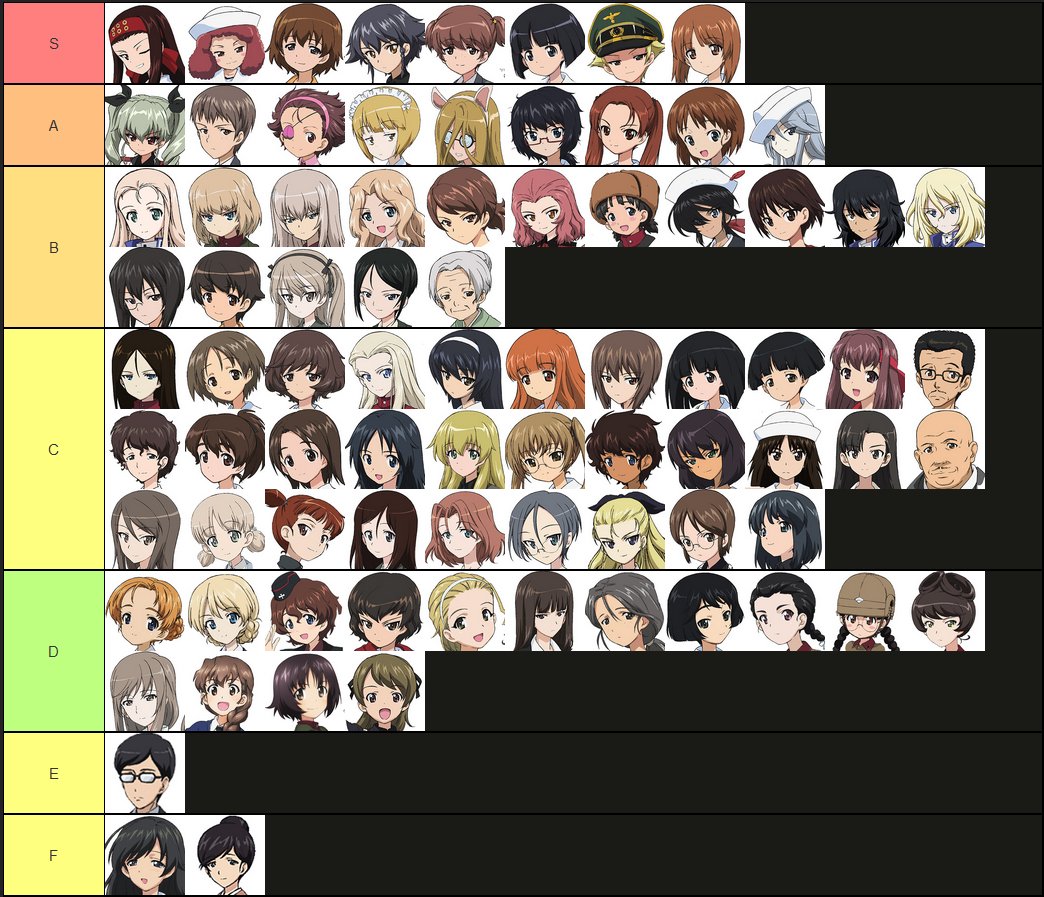 the definitive GuP characters tierlist!! ((((imo)))))
