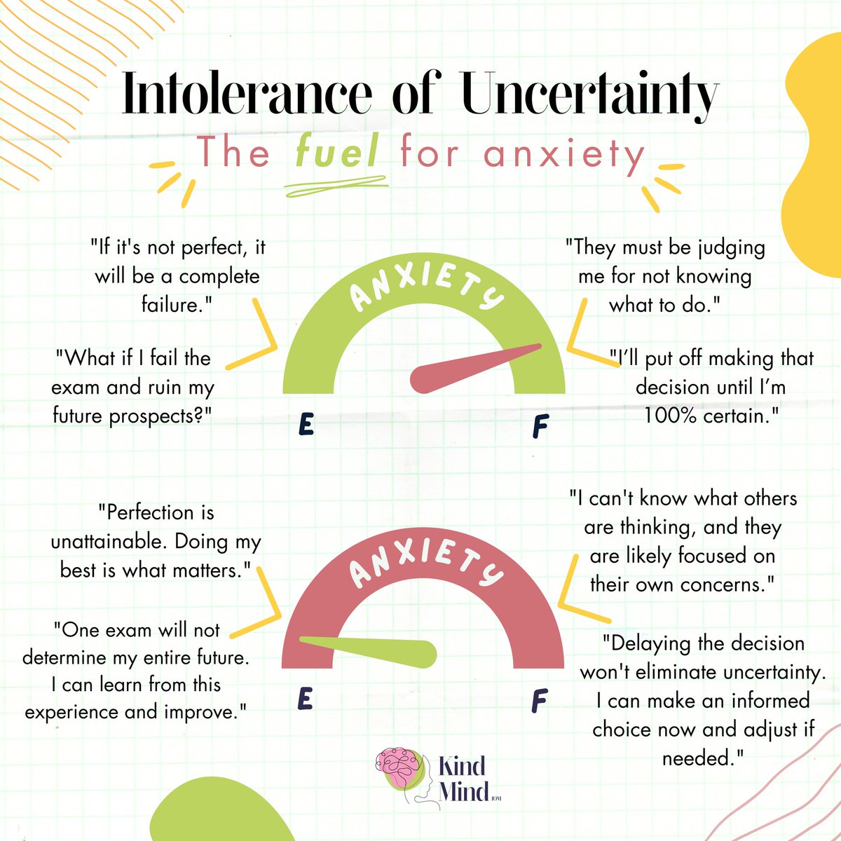 Latest post “Understanding the Paradox: The Link Between Certainty and Anxiety in an Uncertain World 🧠” - can be read at:

kindmindiom.com/post/understan…

#MentalHealth #CBT #Anxiety #Worry #Wellness #Wellbeing #IntoleranceOfUncertainty #SelfCompassion #KindMindIOM