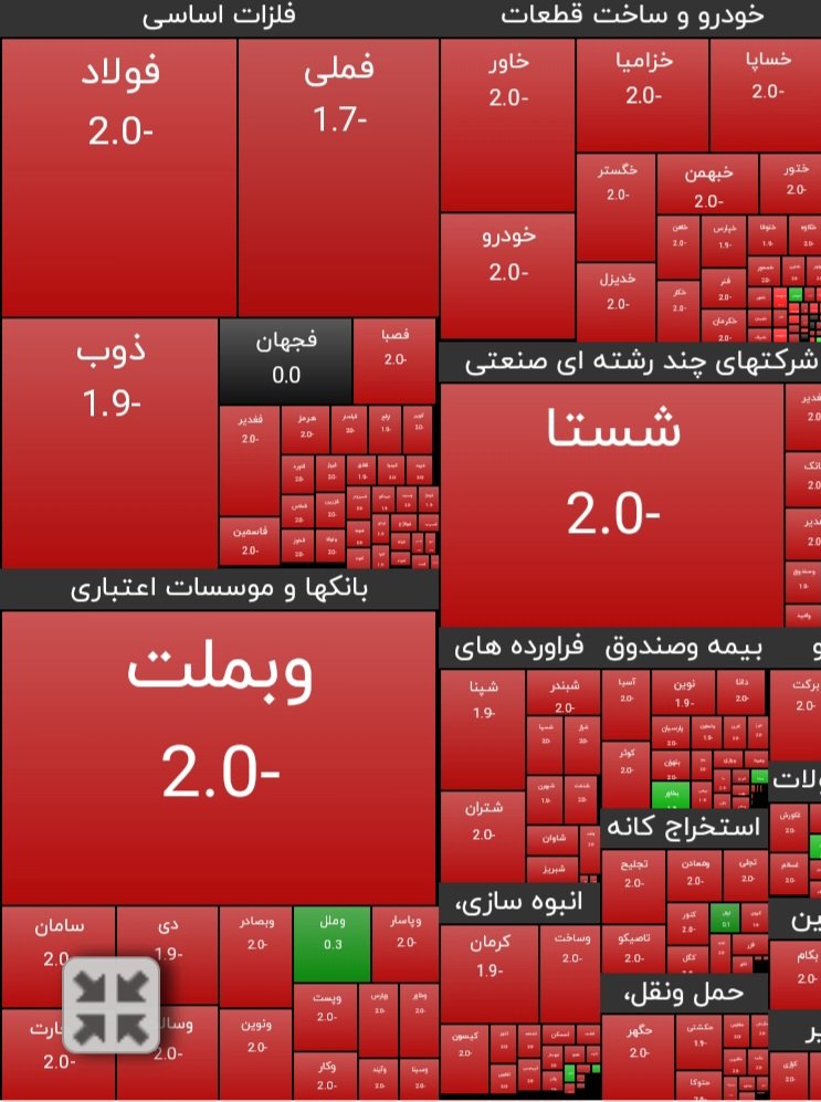 همه باهم خواستار محاکمه خاندوزی ،عشقی،وفرزین پدر راس آنها مخبر باشید
#بورس