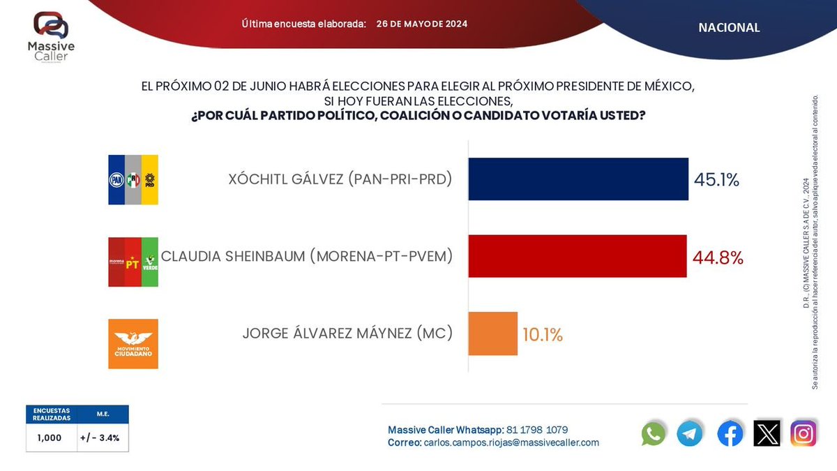 masive caller tweet media