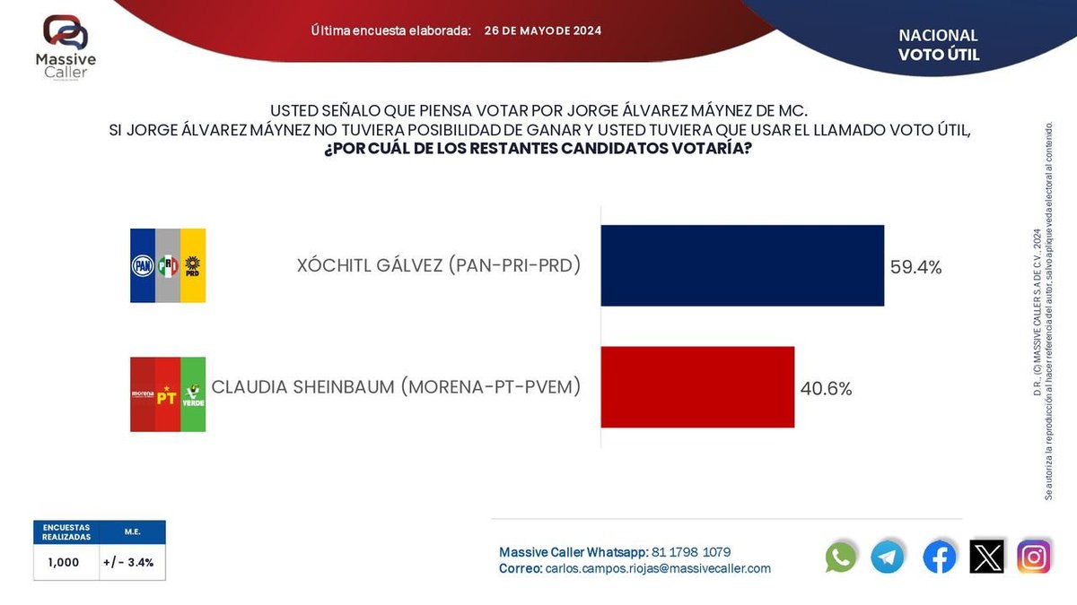 masive caller tweet media