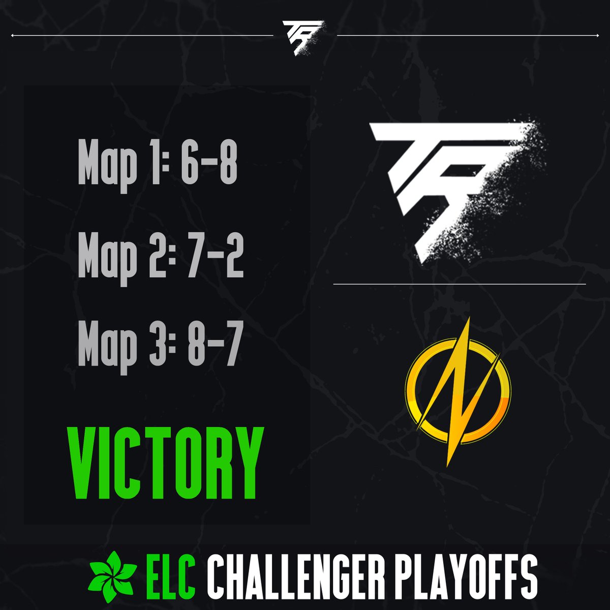 TeamRPTR's tweet photo. We have made revenge come true against @VolGam322.
We´re looing good on the way towards the Grand Finals´s in @ELC_EsportsR6!

#TeamRupture #TRWIN https://t.co/Sdl7jI9mdX