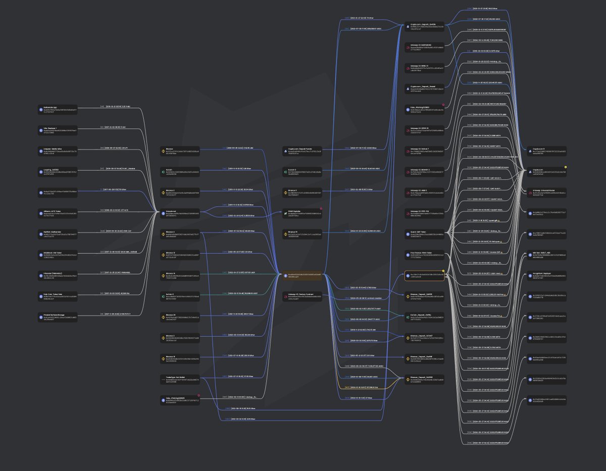 This is how the transaction  of the wallet CA27 looks like
#pulsechain
metasleuth.io/result/eth/0xe…