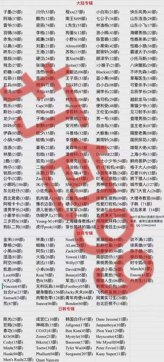 tiler_619's tweet photo. 李洛克（12部）冯治铭（13部）吴小瑞（47部)Amigo(13部)SMQN(21部)北戴河（88部）北戴河（88部）硬小天（23部)龙家军（26部）小王子（40部) 小白攻（21部)七公子（36部)林逸杨（35部)浪小辉（43部）陈雪碧（12部)小黑柴（42部)懿筱轩（20部） 金宋（109部）摩根（29部）小黑（06部）湿湿（81部） https://t.co/OSjr0xuzUv
