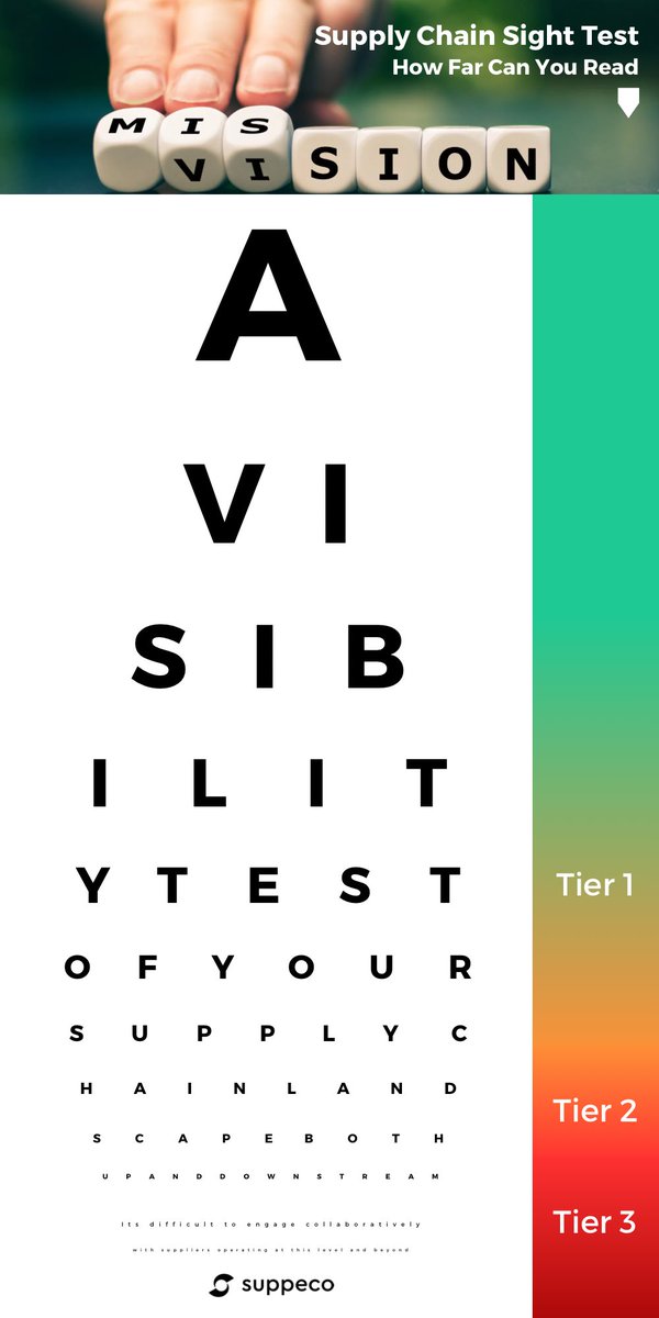 The Suppeco supply chain eye sight test #suppeco #srm