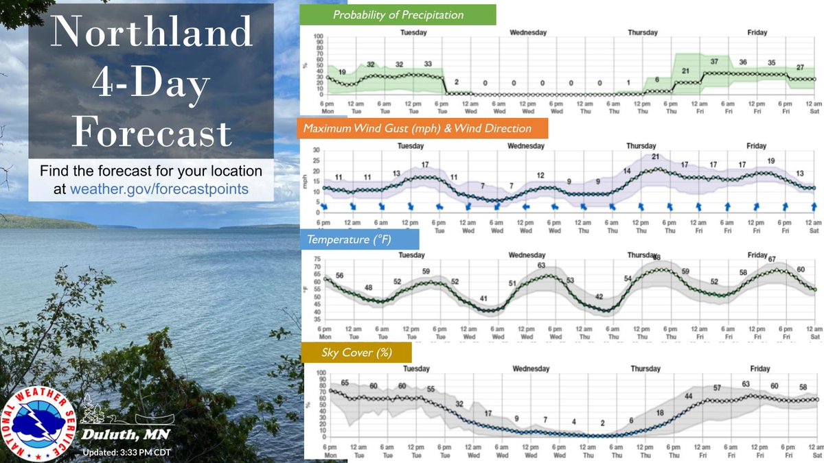 Rain shower chances continue into Tues. with a few thunderstorms possible. Drier and cooler conditions are expected for Wed. into Thu. before shower and thunderstorm chances return for Thu. night into Fri. Seasonable to below normal temperatures are expected through the week.