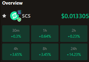 Alpha $SCS S2 is upcoming in June.