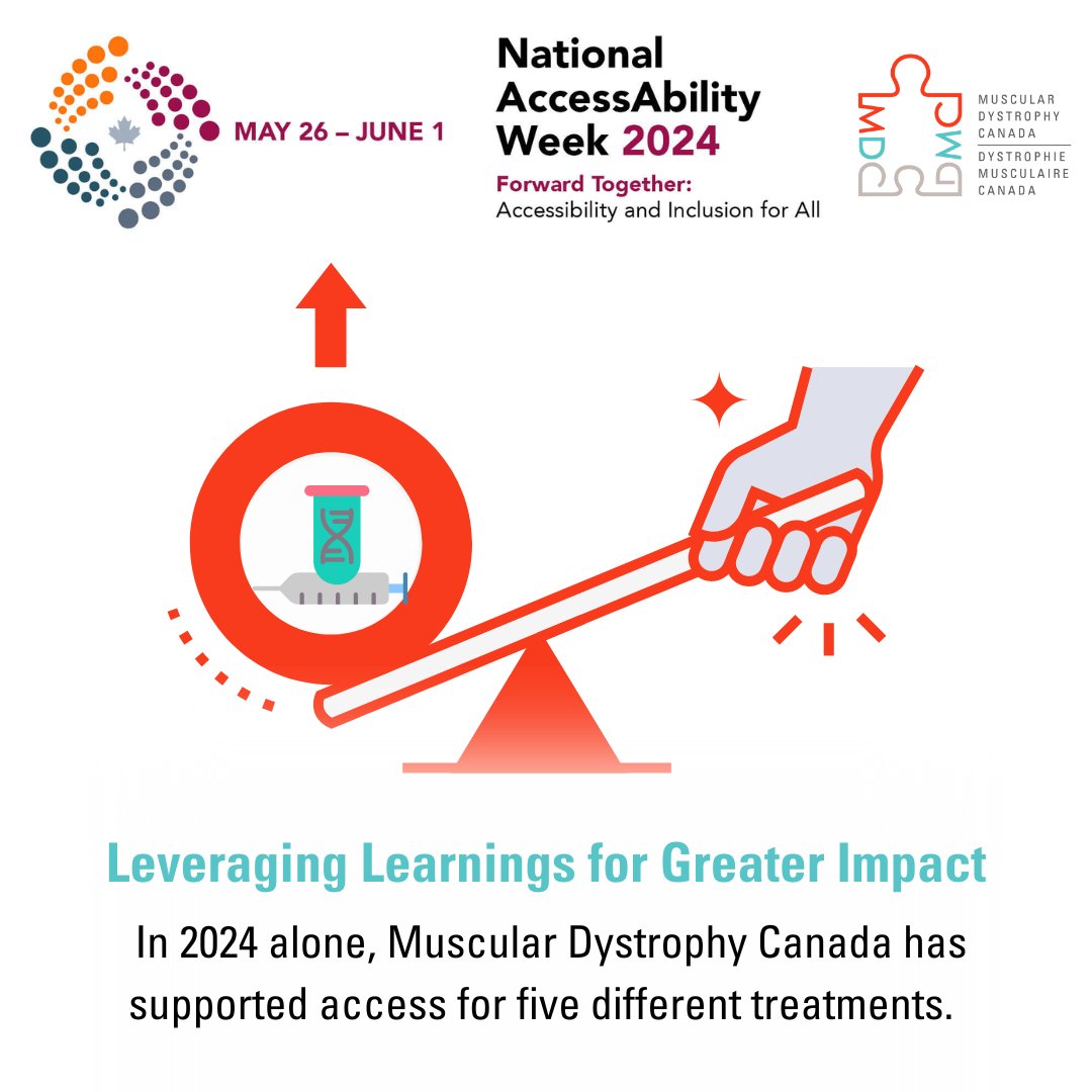 In 2024 alone, MDC supported access to five different treatments. When MDC advocates for timely and affordable access to life-changing treatments for one neuromuscular disorder, we are simultaneously setting the stage for improved approval and access processes for other NMDs.