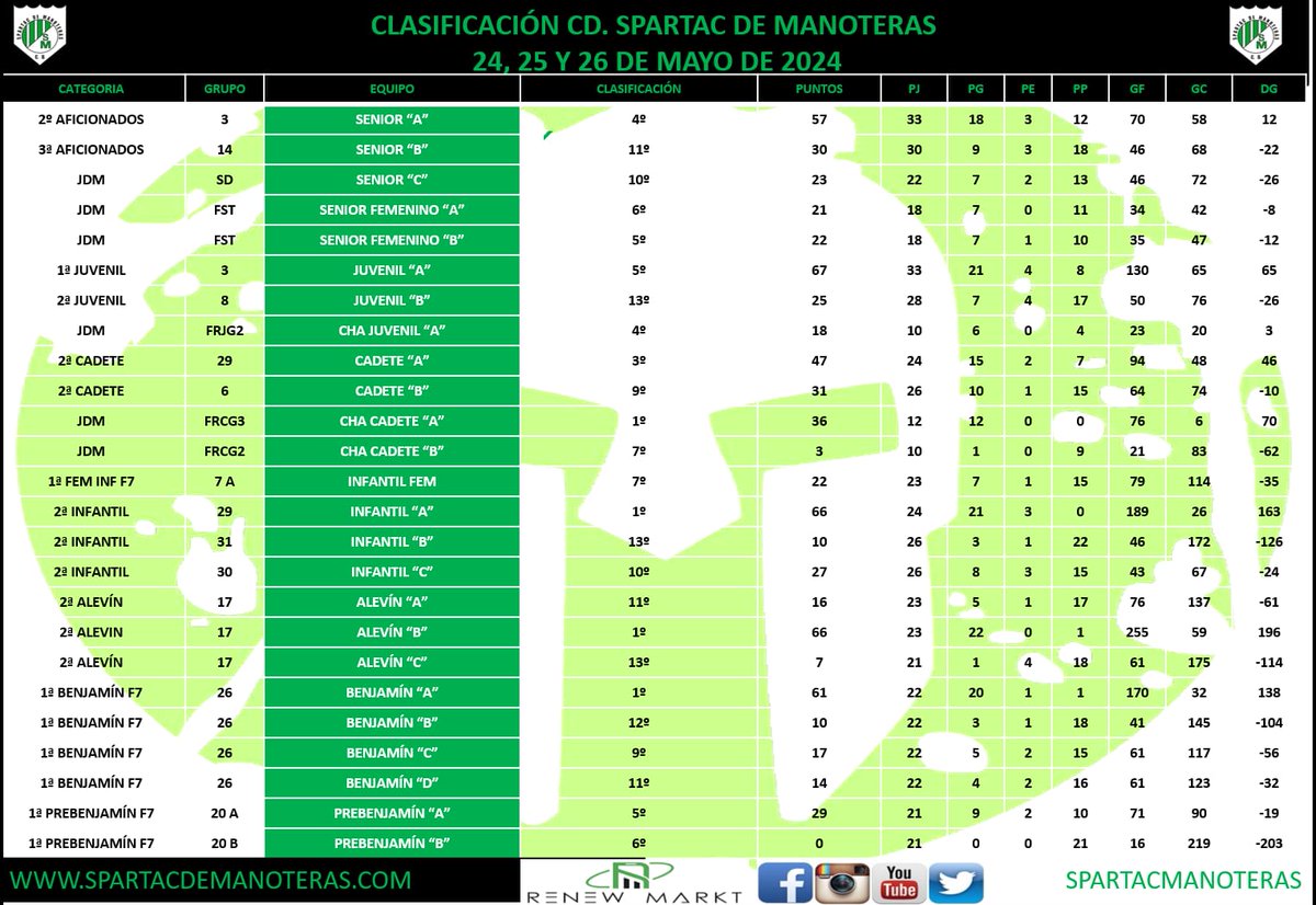 Spartac de Manoteras tweet media