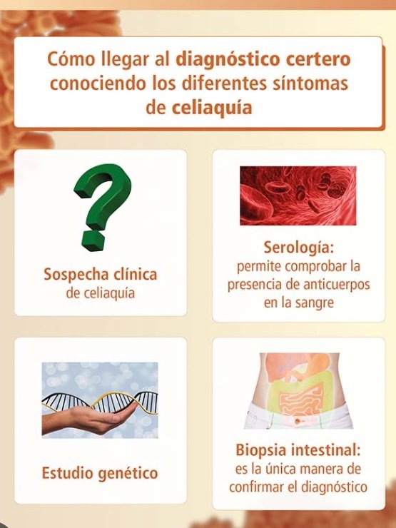 🇨🇺👴🏼 🧑‍⚕️Cómo llegar al diagnóstico certero conociendo los diferentes síntomas de celiaquía?👇👇 #MunicipioNiquero #DPSGramma #CubaPorLaSalud