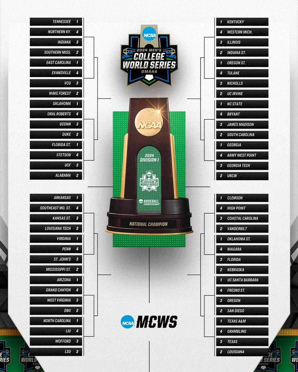 CespedesBBQ's tweet photo. all 8 will be competing in the NCAA tournament:

Georgia 3B Charlie Condon
Oregon State 2B Travis Bazzana
Florida 1B/LHP Jac Caglianone
Texas A&amp;M OF Braden Montgomery
Wake Forest 1B Nick Kurtz
West Virginia SS JJ Wetherholt
Arkansas LHP Hagen Smith
Wake Forest RHP Chase Burns https://t.co/9q7f1KzdQr