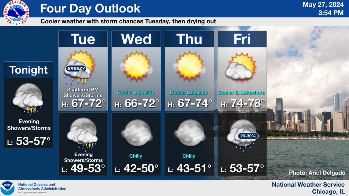 Aside from another round of showers and storms Tuesday afternoon and evening, dry conditions are expected through the end of the week. However, cooler temperatures will move in towards mid-week with overnight lows dipping into the 40s.