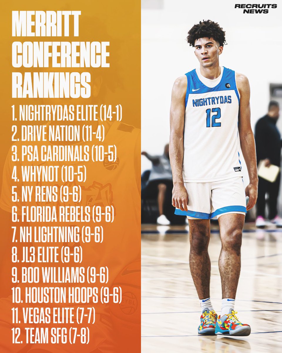 The top 12 teams in each EYBL conference 👀 The top 9 teams in each conference receive auto-bids to Peach Jam. There will be 6 at-large bids. Top 4 from that group make it to Peach Jam. While, the bottom 2 play the top 2 EYCL teams for the last spots. via @slancehoops