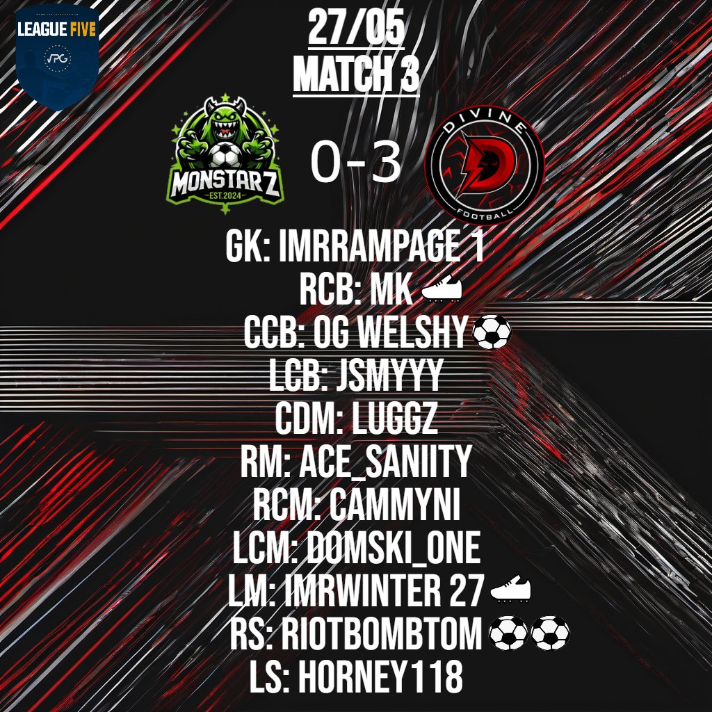 Results for tonight! Started slow but picked it as the night went on! Only 3 games due to a reschedule! #VPG #DivineFootball #UpTheDivine