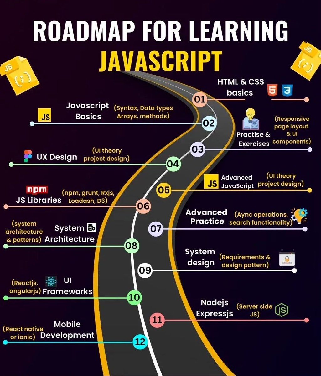 Roadmap for learning JavaScript #BigData #Analytics #DataScience #AI #MachineLearning #IoT #IIoT #Python #RStats #TensorFlow #Java #JavaScript #ReactJS #GoLang #CloudComputing #Serverless #DataScientist #Linux #Programming #Coding #100DaysofCode #SQL