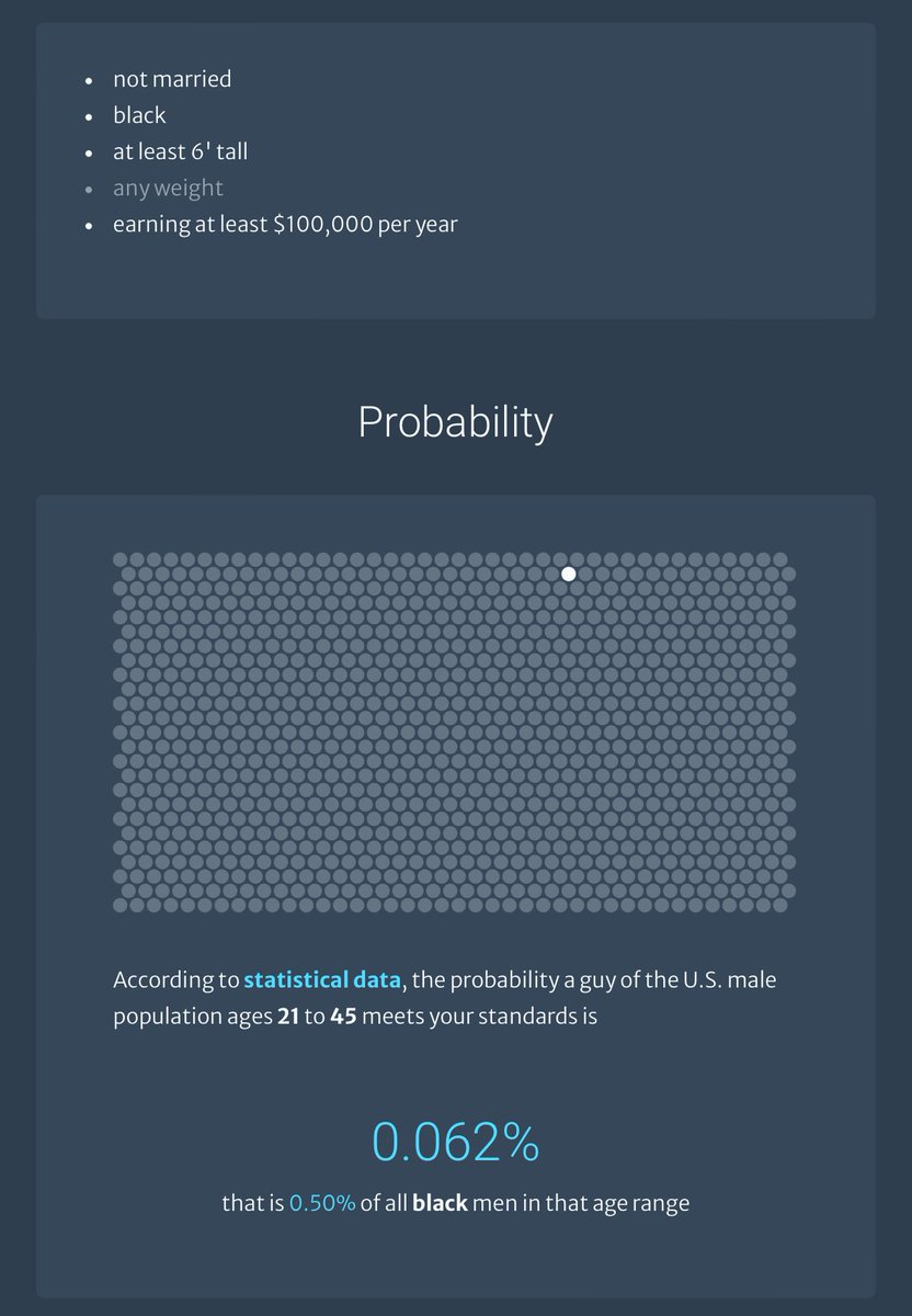 The probability of meeting a black man that's at least 6Ft tall and making $100K is 0.062 for ages 21-45. 

Let that sink in, the girlies are delulu.