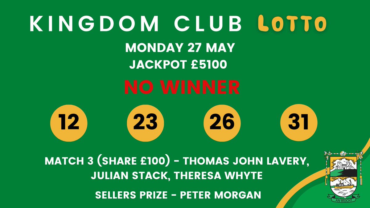 No jackpot winner this evening ❌ 3 matched 3 numbers and share £100 - well done Thomas John, Julian and Theresa! Next week’s jackpot is £5200. Buy you ticket now ➡️ bit.ly/AnRíochtLotto