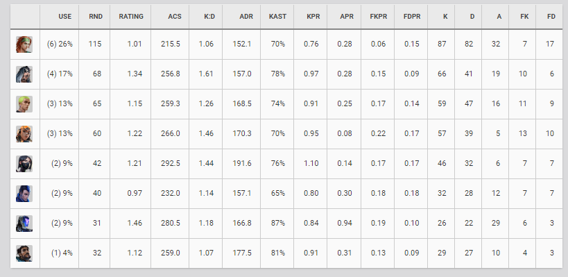 Com isso, me encontro F/A para futuros projetos Game Changers LAS/BR/EMEA.
Faço todas as funções necessárias dentro de jogo.
RT = 🤍
