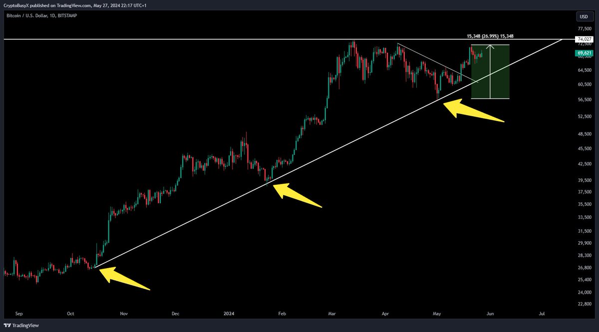 CryptoBusy tweet media