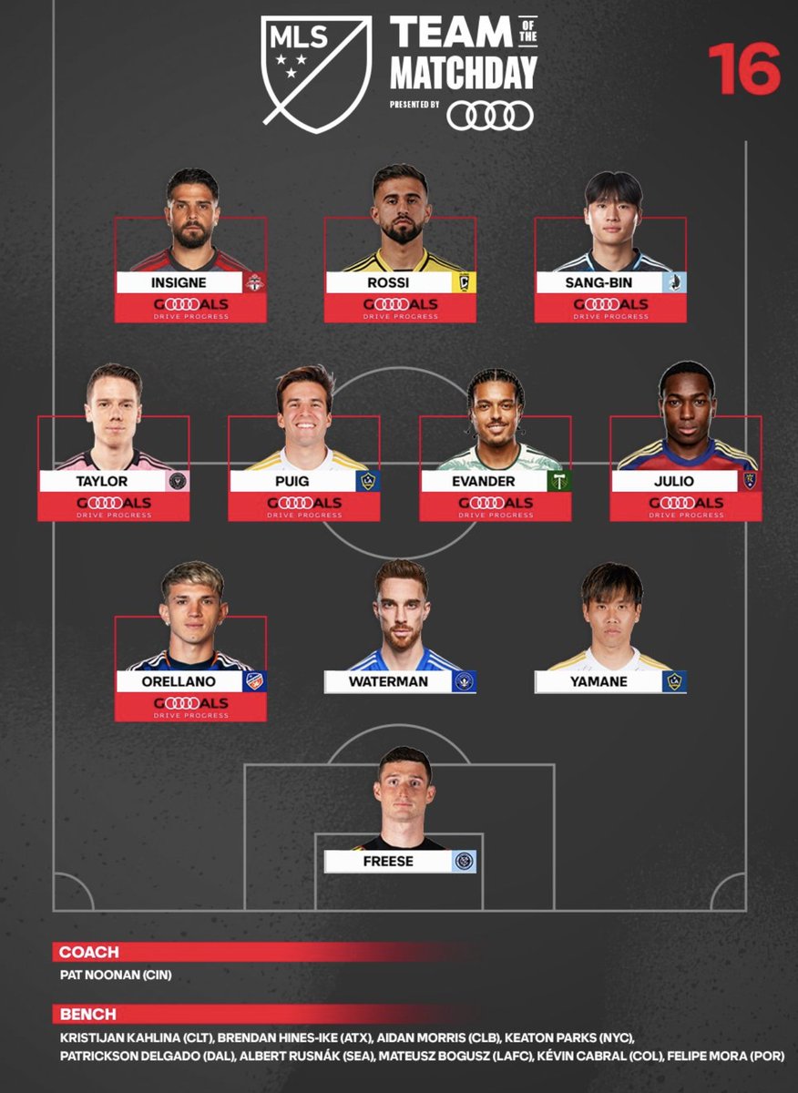 Félicitations à Riqui Puig 🇪🇦, qui a marqué le but de la victoire, et à Miki Yamane 🇯🇵, qui a inscrit sa première passe décisive avec le Galaxy, ils sont tous les deux dans l'équipe de la semaine !