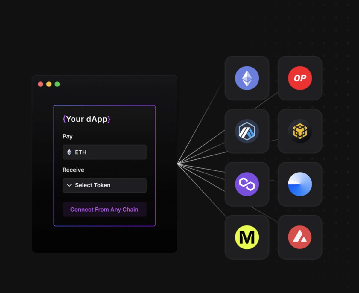 Elenism's tweet photo. Stop Scrolling‼️

Did you know DePIN is one of the most popular narratives in crypto!

What if I told you there’s an under the radar interoperability infra, that

-Offers restaking & chain abstraction
-Backed by top VCs
-Facilitated $4+ billion in bridge volume

Introducing @Connext 👇
What is Connext?

Connext is an OG blockchain interoperability protocol that enables developers to build cross-chain applications

It serves as an execution layer for bridges, outsourcing the verification method from others. 

With its modular design, one can customize the verification layer for each connected chain, ensuring maximum security.

Connext has an impressive lineup of supporters, including top VCs like @polychain, @coinbase, @Consensys, @1kxnetwork, @hashed_official, @0xPolygon and more

History and accomplishments:

Connext, established in 2017 (a pioneer in the industry), has facilitated over $4 billion in bridge volume to date and it’s the first,

🟪Modular crosschain protocol, 
🟪Intent-based crosschain protocol, 
🟪To introduce L2 Native Restaking (Restake From Anywhere).

xERC20:

Connext introduced the xERC20 open token standard, a groundbreaking innovation in the industry.

🟪It's the first and only standard that allows token issuers to set minting limits for each bridge.

🟪It enables issuers to manage bridges through whitelisting or removal, offering full control over their tokens.

🟪It has been integrated by prominent players such as @MetaMask, @gelatonetwork, @AlchemixFi, and others.
Restaking:

Restaking is a $10 Billion market on the ETH mainnet through @eigencloud, and it consistently reaches its capacity limits.

@Connext is a leading bridge in Web3, managing half a billion in monthly bridged volume. 

It has also enabled the restaking of over $650 million in ETH on L2s and facilitated the exclusive bridging of approximately $260 million in $ezETH from Mainnet to Blast.

Chain Abstraction:

Connext enables users to interact with multiple dApps across different chains without needing to switch networks or leave the interface, simplifying the layer-2 experience.

By connecting disparate blockchain networks, Connext enhances interoperability, allowing dApps to execute logic from any chain seamlessly.

It integrates at the contract level to minimize the price impact of cross-chain transactions, and users may even benefit from positive slippage.

My Thoughts:

Connext represents the future of chain abstraction, reducing gas fees for users and enhancing liquidity on Layer 2 solutions.

It simplifies blockchain use, allowing interaction with any dApp from any chain using any token.

Given the track record and amount of users, I can see Connext being the leading platform for restaking and chain abstraction in near future.

Disclaimer:
-I have collaborated with Connext.
-NFA, Always DYOR
-For more updates on chain abstration, make sure to follow @Connext.

If you found this helpful, please give this a like and a rt 👇❤️