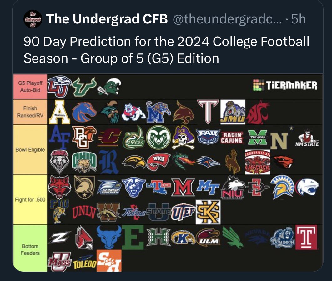 I refuse to retweet for his engagement bait but:

Bottom feeders

M-OH is gonna fight for .500

Tell me you don’t actually know #MACtion without telling me. 

Toledo has not once had a losing season under Candle. 

Let me know when you make a serious list cause this is awful.