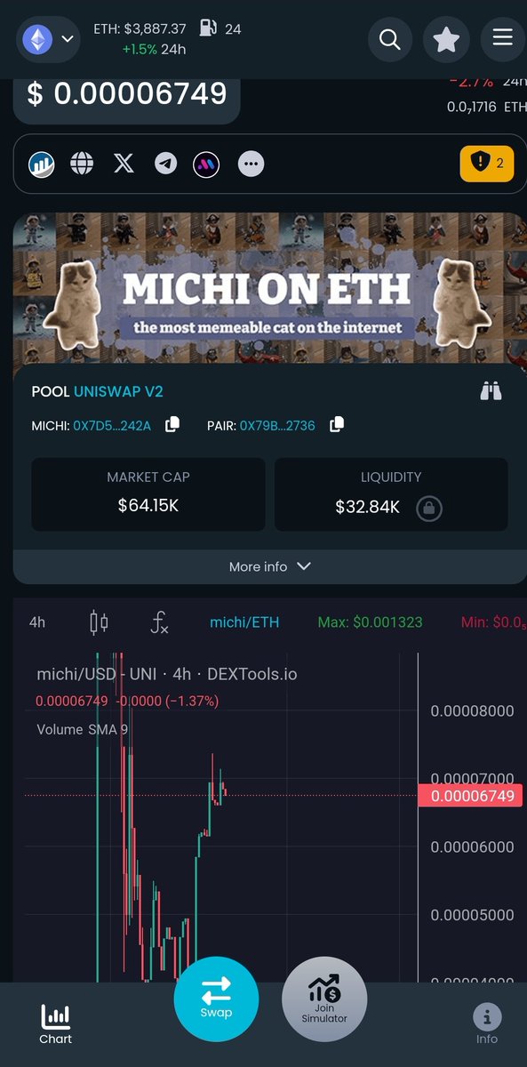 ZEDDOGG's tweet photo. @EzMoneyGems Ez check up on #michioneth
The now CTO holding stong 65k mc
Still has good upside with small downside.
Ez money when it sends๐๐๐
@michiethtoken
#100xgem https://t.co/5VpNXHKQdM
