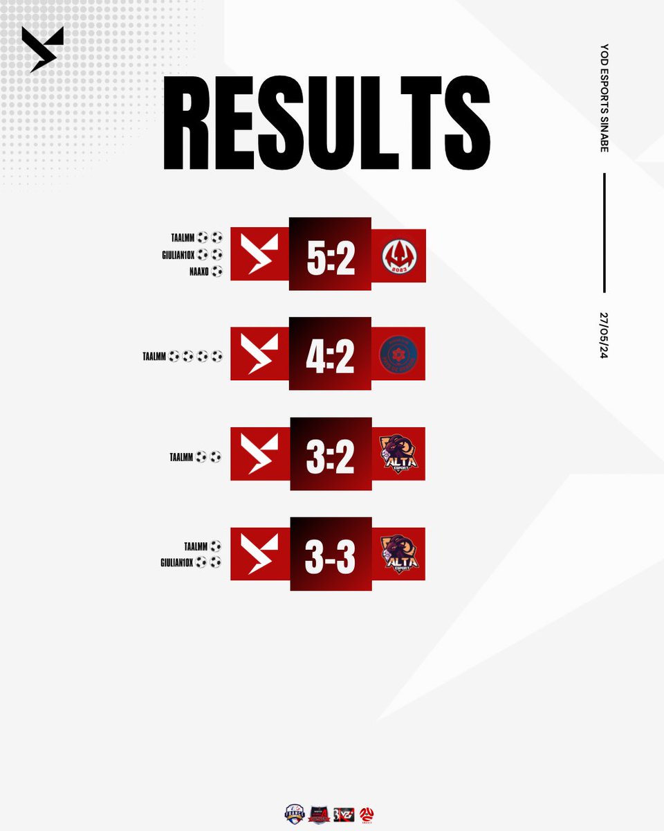 Resultats de la soirée!

Carton plein ce soir avec une attaque on FIRE🔥