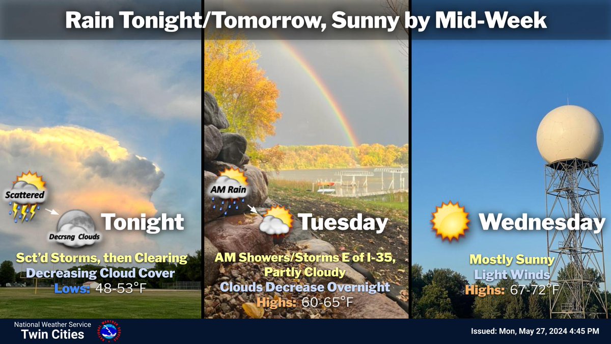 Scattered storms will gradually weaken this evening, before another round of showers/storms develops tomorrow morning east of I-35. The forecast looks much drier and less cloudy heading into the middle of the week☀️#mnwx #wiwx
