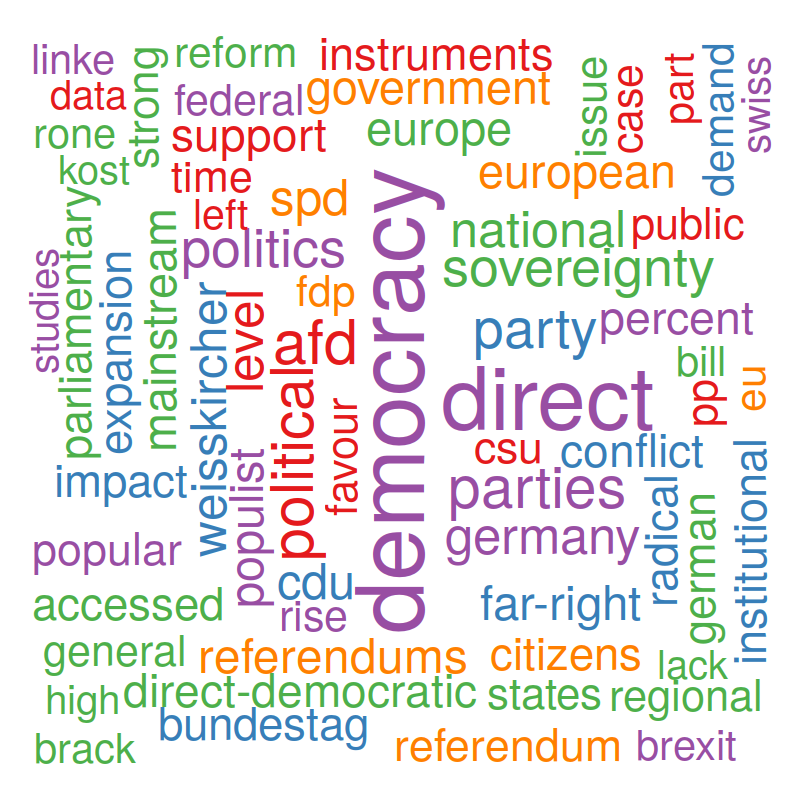 populism and the #RadicalRight M. Weisskircher. “Direct Democracy and the Impact of the Alternative for Germany (AfD)? `Populist' Demand for Popular Sovereignty as Latent Political Conflict”. In: Sovereignty in Conflict: Political, Constitutional and Economic Dilemmas in the EU.