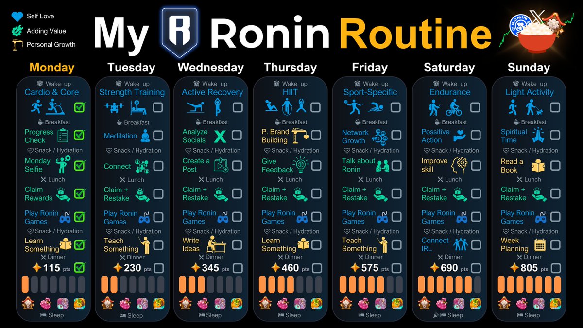 The Ultimate @Ronin_Network Routine!🗓️🔥 -Time Blocking -Define your Core Values (🔵🟢🟡) -Compete Against Yourself 🫵 -Happiness and health are priorities Remember: 'Eat the frog first' 🐸 [Tackle the hardest task at the beginning of the day, so the rest of your day will be