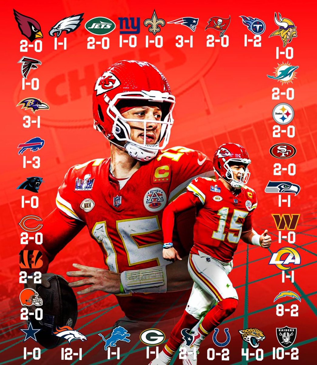 chiefstorm2's tweet image. Patrick Mahomes is 74-22 in his career so far🤯