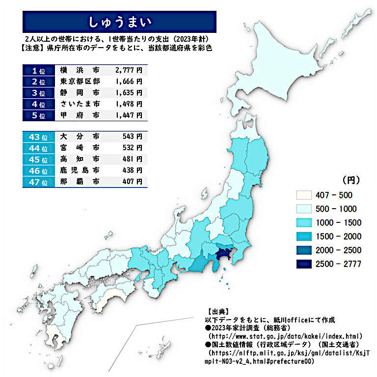 ‘
正解は・・・

＜しゅうまい＞

しゅうまい王国横浜！！
シウマイかな？
見事にここから全国に広がっているように見えますね。

今日もたくさんのためになるリプをありがとうございます。
よい夜を！

★ファミマビジョンで出題中★
gate-one.co.jp/news/info/8326/

#しゅうまい #地理 #GIS #クイズ #統計