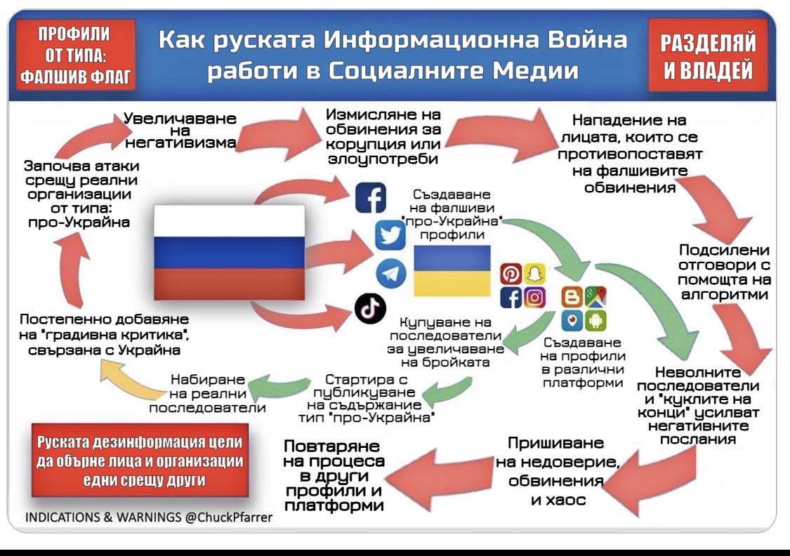 FORZA ELENA GUNCHEVA (@elenaultras) on Twitter photo 