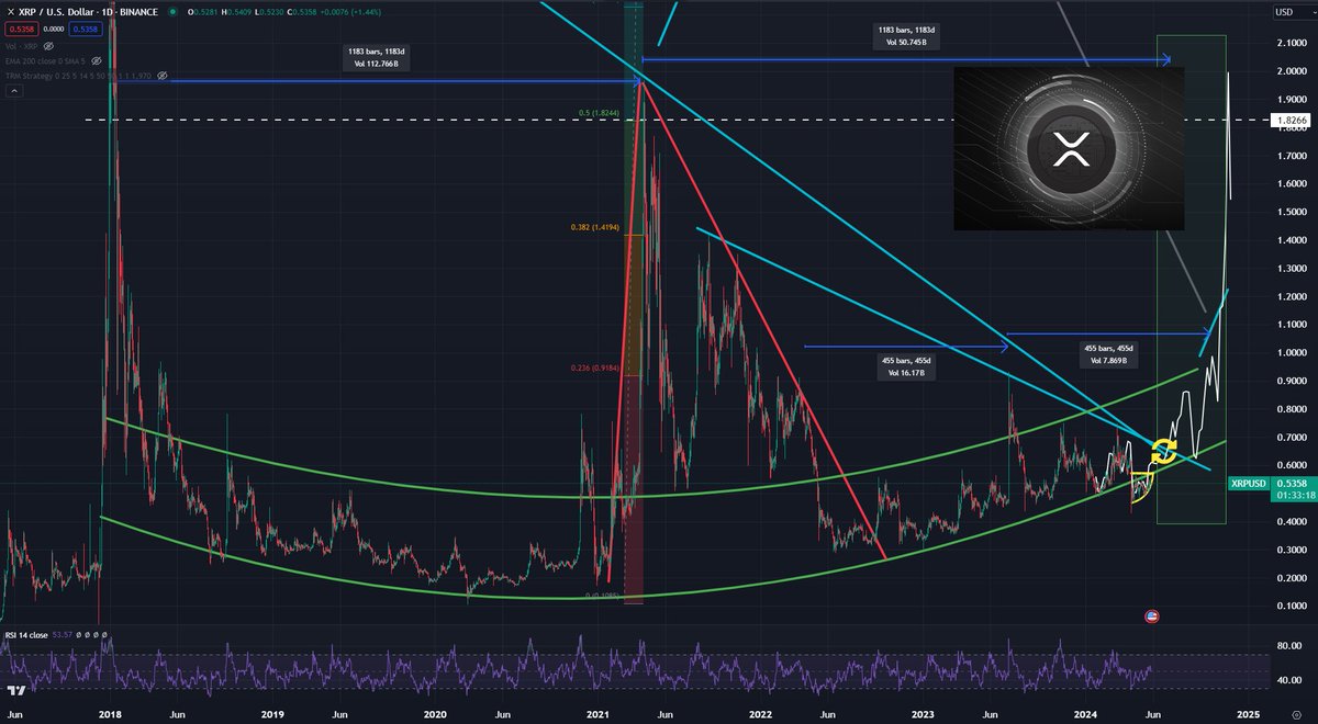 $XRP spacing - into the vortex you go !!!