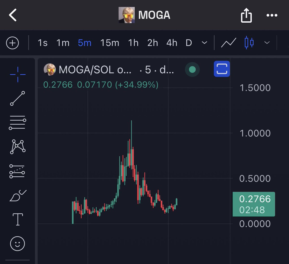 itspyrored's tweet photo. $MOGA I bought the red, let���s see how high this goes 👀 https://t.co/wd66wH5yx3