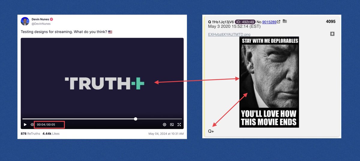 Seems like confirmation… What do Truth+ and Q+ have in common? Note that the + is added to Truth at the 4 second mark = 45.