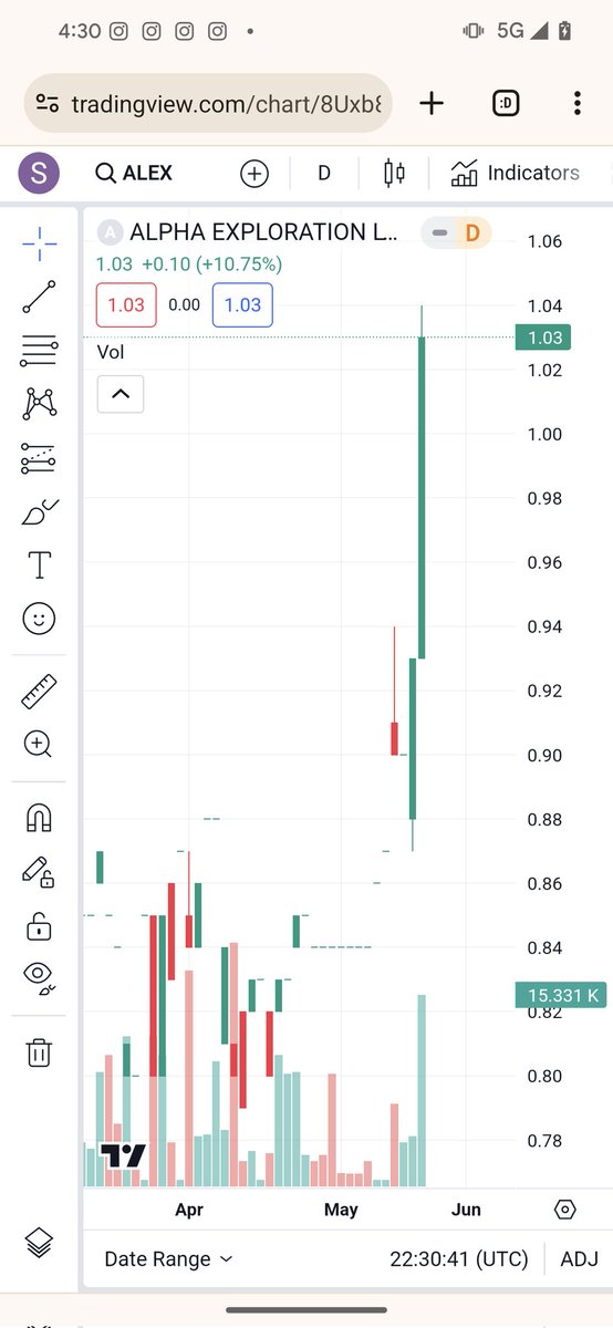 All I know is this is good $ALEX.V 

#gold #mining #earnings