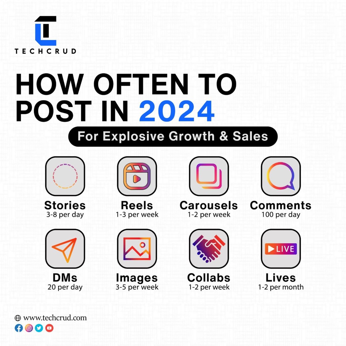 tech_crud's tweet image. Consistent content updates ensure that your brand is visible and stays top-of-mind, helping to attract new followers and retain existing ones.
#SmallBusiness #Entrepreneur #Innovation #DigitalMarketing #SocialMediaMarketing #websitedevelopment #website