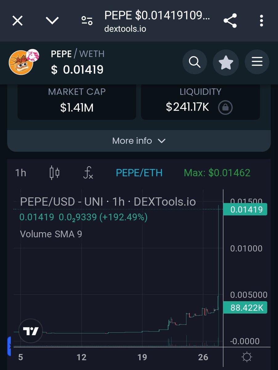 KingTakesOff's tweet photo. I'm noticing a lot of movement with @PepePrawnToken. It's an older token that seems to be making a comeback. On Twitter, try posting a GIF Type "Pepe the Frog" and you'll find PEPE KING PRAWN. Study the history to understand where Matt got his inspiration. https://t.co/KImNQEtvbN