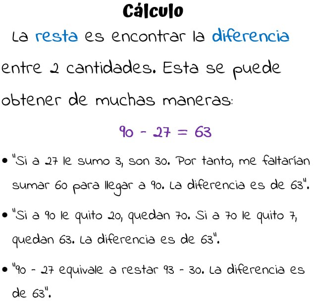 No haberle permitido (y enseñado) al alumnado de Primaria pensar así (o similar) es de una pobreza matemática notable.
Negarlo, es peor aún si cabe.
Luego que si a Secundaria llegan con un cálculo mental escaso o nulo.
!Pues normal!

*Faltaría (jeje)