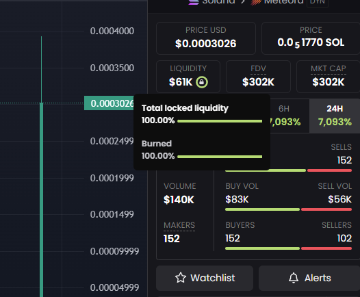 cryptofrkn's tweet photo. Liq burned !!!!!
$WIK #WICKPACK
@jonwikonsolana https://t.co/IIzeay6AzG