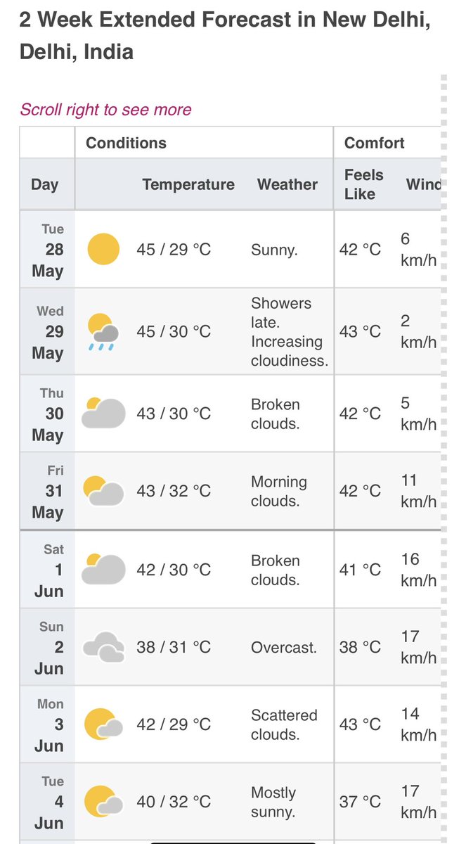 Delhi Heatwave Advisory: Extreme heat expected in the coming days. Please ensure water is available for birds and animals. Check under parked vehicles for sheltering street animals before starting. Stay aware and take care.

Erum Khan

#HeatwaveAwareness #AnimalCare #StayHydrated