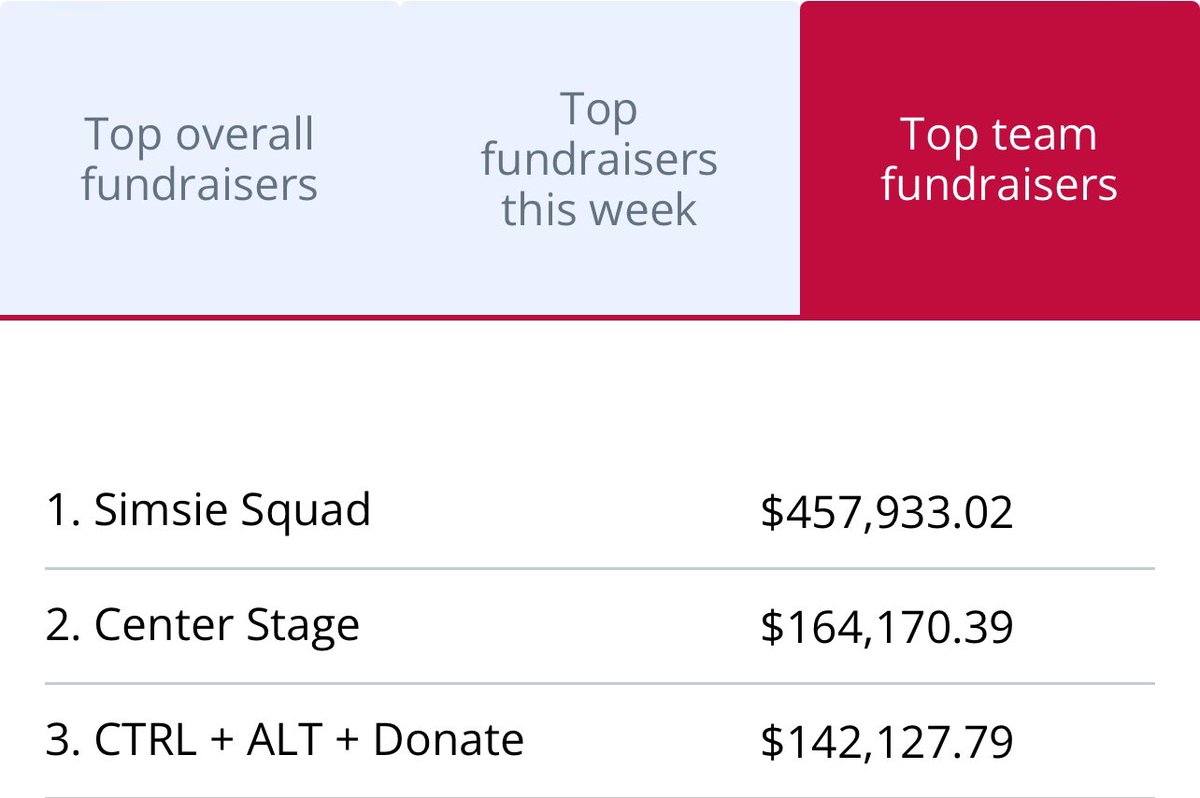 Only a few days left and we couldn’t be more grateful ❤️